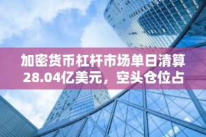 加密货币杠杆市场单日清算28.04亿美元，空头仓位占比攀升
