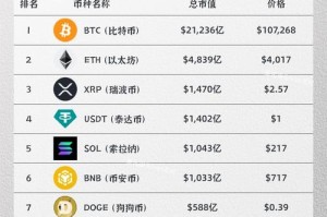 炒币必看，盘点热门加密货币种类及特点