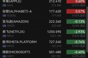 比特股2016价格：2020年比特股