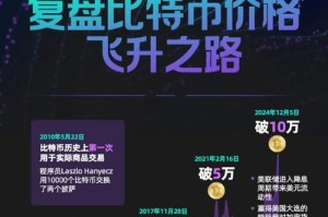 ico币价格查询：ico币官网