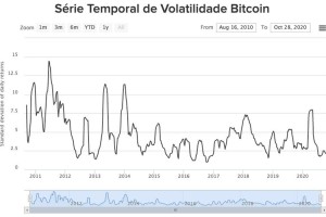 比特币行情实时分析，涨跌波动背后的经济逻辑