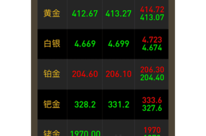 金股链交易平台：金股链交易平台有哪些