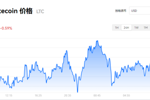 【莱特币】LTC币今日最新价格_莱特币历史价格走势图