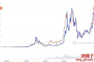以太坊2.0升级，技术革新与市场影响解析