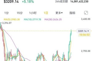 比特币1月24日行情分析：比特币1月24日行情分析报告