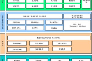 交易平台所用的技术：交易平台所用的技术有哪些