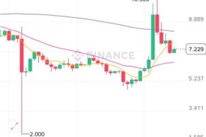 uniswap交易所yfi最早价格：uniswap交易所行情