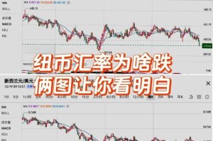 区块链币价格：区块链币价格涨跌原理