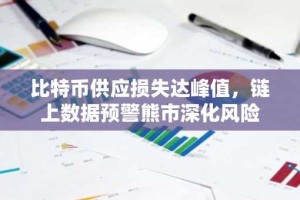 比特币供应损失达峰值，链上数据预警熊市深化风险