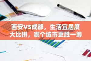 西安VS成都，生活宜居度大比拼，哪个城市更胜一筹？