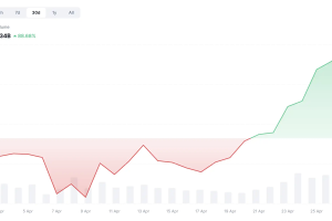 AI赛道重拾热度，全面梳理潜力项目与市场炒作逻辑