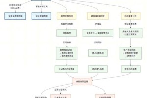 矿工记账内容详解，记录数字货币挖矿关键数据