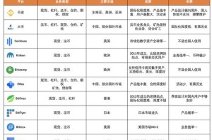 币行数字交易平台：