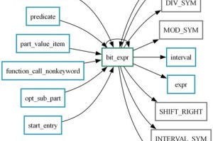 bittrex怎么使用：bittrex zec