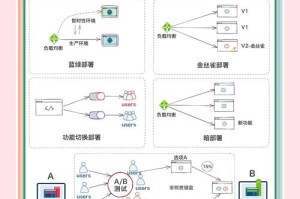 以太坊测试网络部署指南最佳实践与技巧