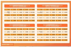 2023年度数字交易公司排名及平台功能解析