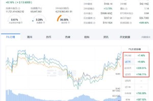 fil币什么价格：fil币价格多少