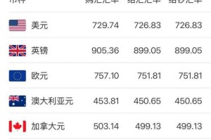 inf币价格交易：inf币的价格