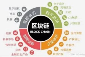 揭秘社交公链，社交网络与区块链技术的融合创新