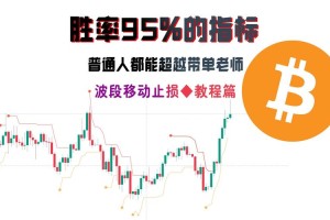 比特币止盈止损：比特币止盈止损怎么设置