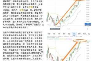 实时以太坊币美元行情分析及预测