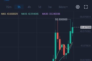 火币代币价格6：