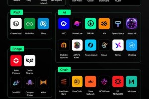whitebit交易所上线dyn：whitebit交易所下载