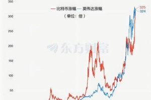 巴比特币价格：巴比特币价格走势图