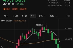 比特币行情波动，近期表现如何？