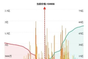 比特币贪婪指数app：比特币贪婪指数实时查询