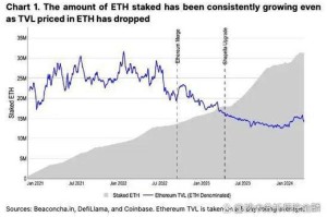 中国以太坊发展现状与挑战分析