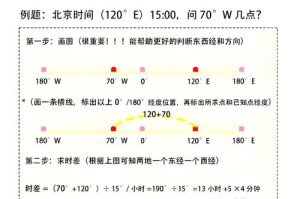 以太坊的区块时间：以太坊区块时间采用