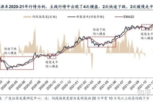 TenXPay最新行情深度解析，涨跌背后的市场逻辑