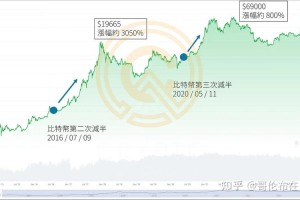 比特币香港价格：比特币香港价格走势