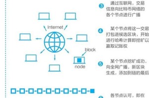 未来币钱包怎么交易：未来币钱包怎么交易的