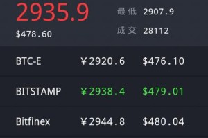 比特币实时手机账户截图：比特币实时手机账户截图图片