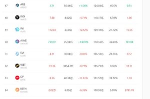 2023年热门虚拟货币交易平台排行及功能解析