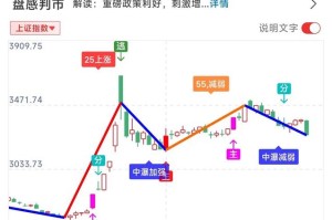 xzc币最新行情解析，涨幅分析及市场预测
