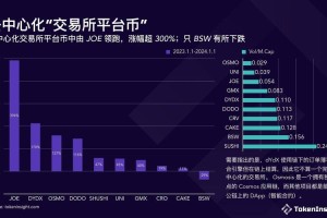 2023年全球虚拟币交易排名平台解析及功能教程