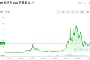ETH国际行情实时分析，价格波动及市场趋势解读