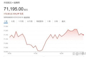 2023比特币年度涨幅分析，具体数据与市场解读