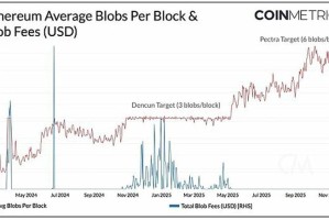 以太坊生态风险，深度解析害网以太坊隐患