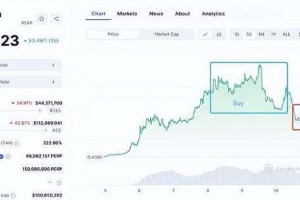 PRP三天暴涨188% BIAN紧急调整合约杠杆 避免强行平仓
