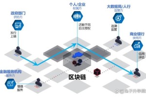 链上借贷，区块链技术下的新型金融模式解析