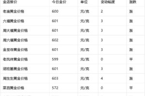 safe币当日价格：safe币交易价格