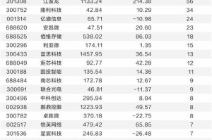 AI眼镜新品陆续亮相 6只概念股年内涨幅抢眼