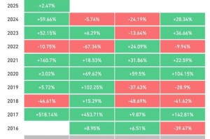 2017以太币今日价格：2017以太币今日价格行情
