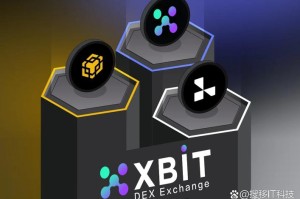 bitisis交易所怎么了：bitusd 交易所