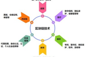 什么是Blockstack及其在区块链领域的应用