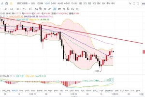 以太坊2月1日行情分析：以太坊2月1日行情分析报告